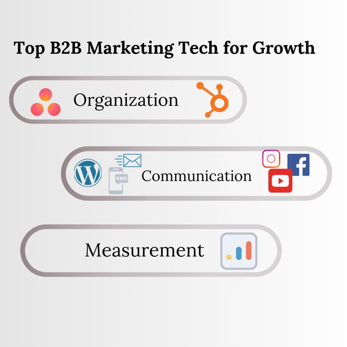 Top B2B Marketing Tech for Growth in 2025